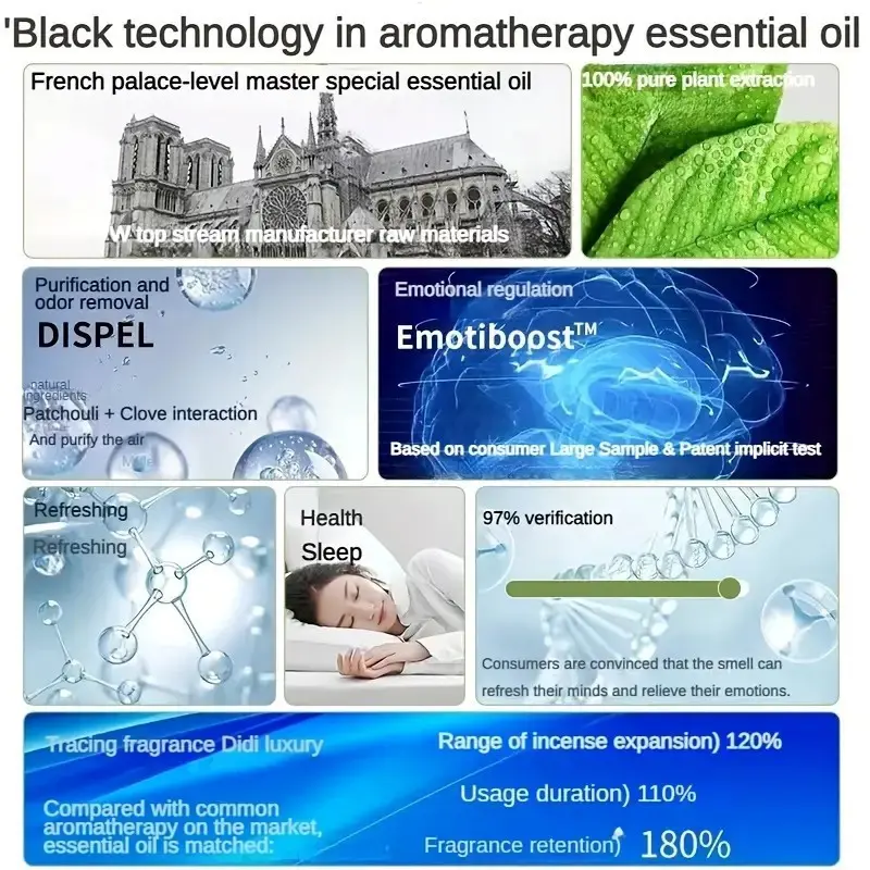 Humidifier Diffuser Aromaterapi Mini Aromaterapi Pewangi Ruangan LED Otomatis/LED Otomatis Dinding Aromaterapi Mini Humidifier Diffuser Aromaterapi Pewangi Ruangan 5 Mode Spray Pengharum Otomatis 7