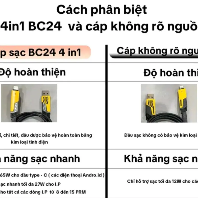 Dây sạc nhanh 4 Đầu Sạc nhanh 65W Cổng C-L, C-C, USB-C, USB-L Đa năng 4 trong 1 , sạc chống gãy chính hãng sạc cho cả IP và android 1