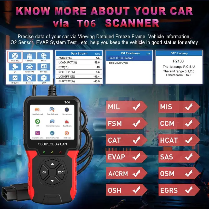 OBD2 Scanner, Car Diagnostic Tool, Multi-language Support Check Engine System Code Reader, Auto Accessories, Car Diagnostic Tool for Car Repair 3