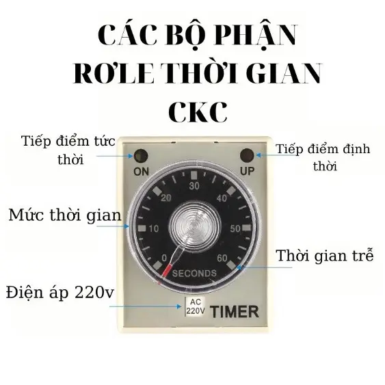 Rơ le thời gian CKC AH3_3 220VAC kèm đế; relay thời gian điện tử;timer ckc; rơ le thời gian .