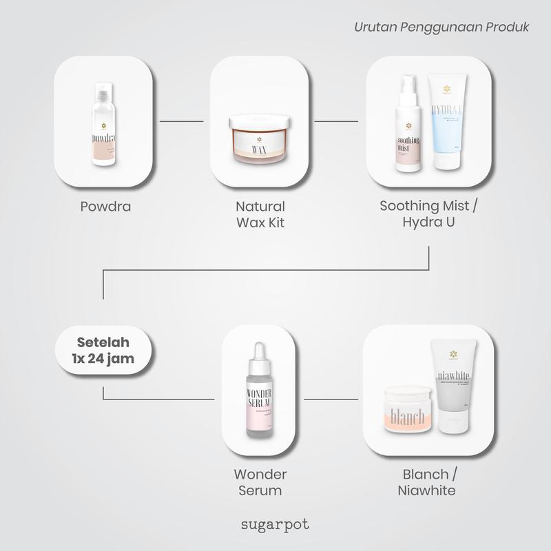 Sugarpot Wax Strips & Easy Spread Spatula 4