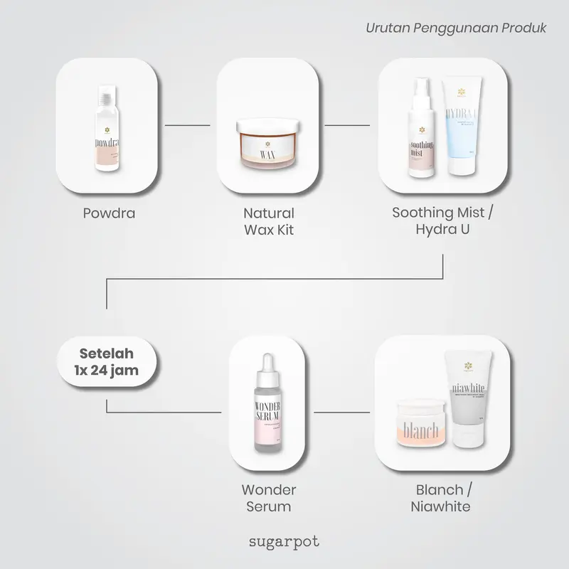 Sugarpot Wax Strips & Easy Spread Spatula 4