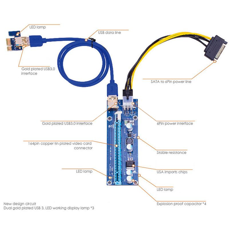 PCIE Riser 1X 4x 8x 16x Extender Gold USB Riser 009S GPU Dual 6Pin Adapter Card 4