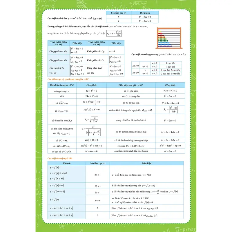 Tờ công thức Toán 12 Tất cả trong một Đại Số + Hình học - Mega 0
