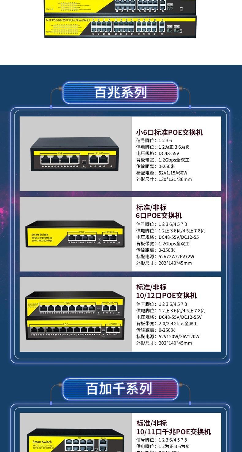 Product Introduction of POE Surveillance Network 100M 8-port Switch + 2 Port Hybrid Compatible With Hikvision Dahua Camera 36