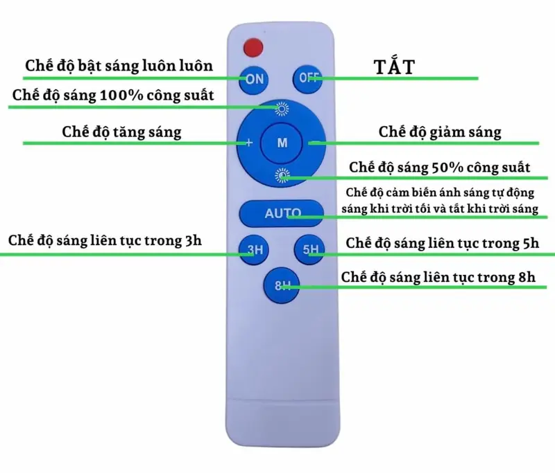 Đèn NLMT 500w  sáng 10-12 tiếng, diện tích sáng 50m2 4