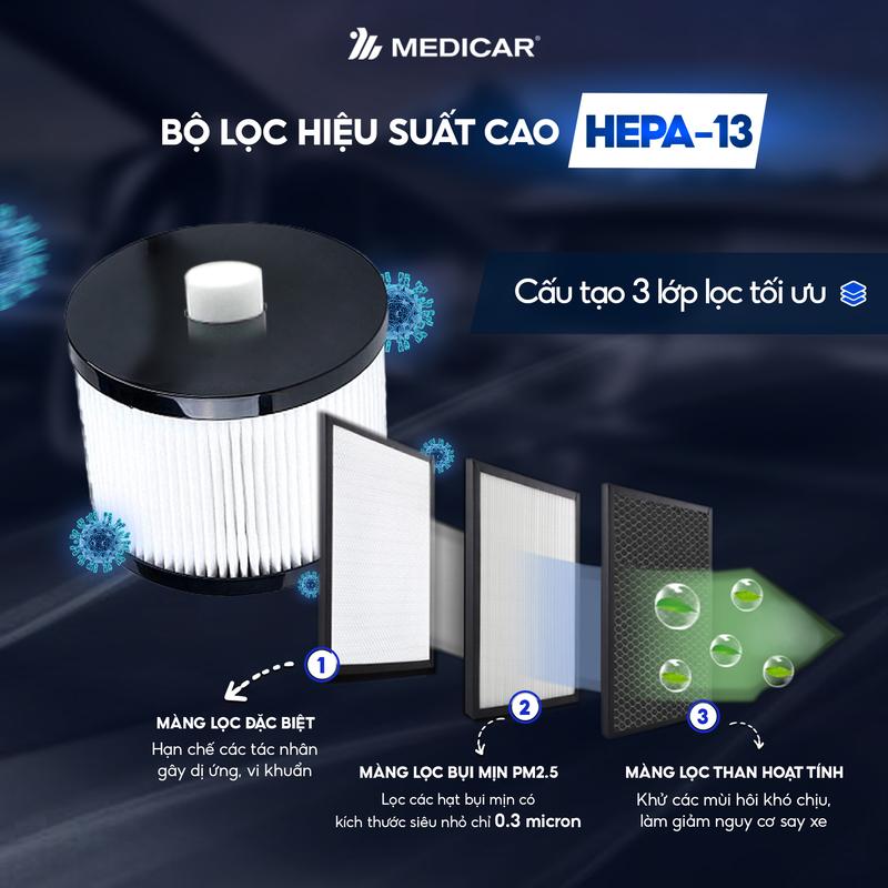 Màng Lọc HEPA 13 Cho Máy Lọc Không Khí PRO 4in1 Medicar