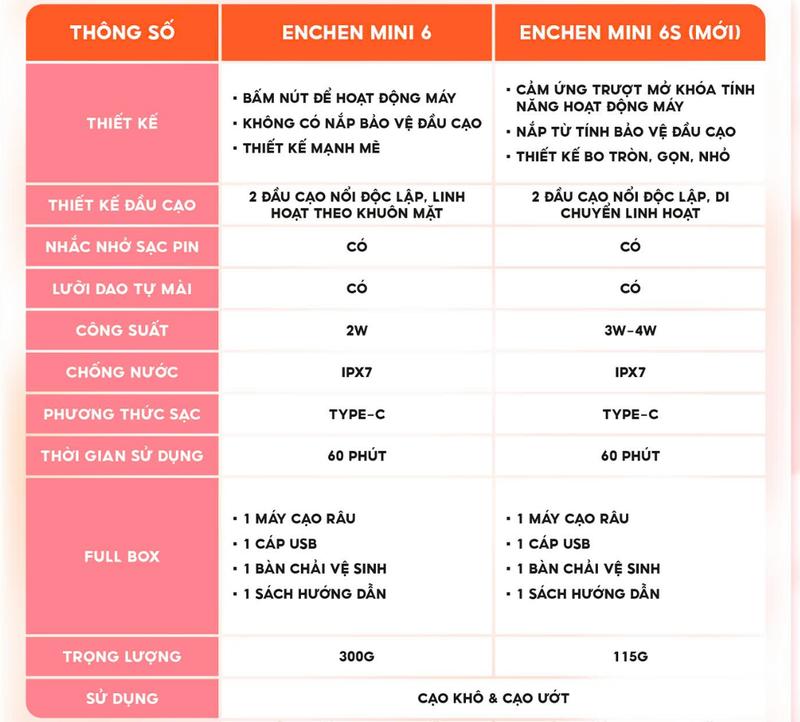 Product Introduction of Máy cạo râu Enchen Mini 6s - Cạo râu khô & ướt, nút cảm ứng, Đầu cạo nổi 28 lưỡi dao kép tự mài - Hàng chính hãng 16