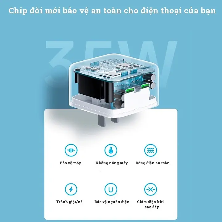 Bộ sạc nhanh 35W 2 cổng PD hỗ trợ sạc nhanh các dòng máy Android IOS 2