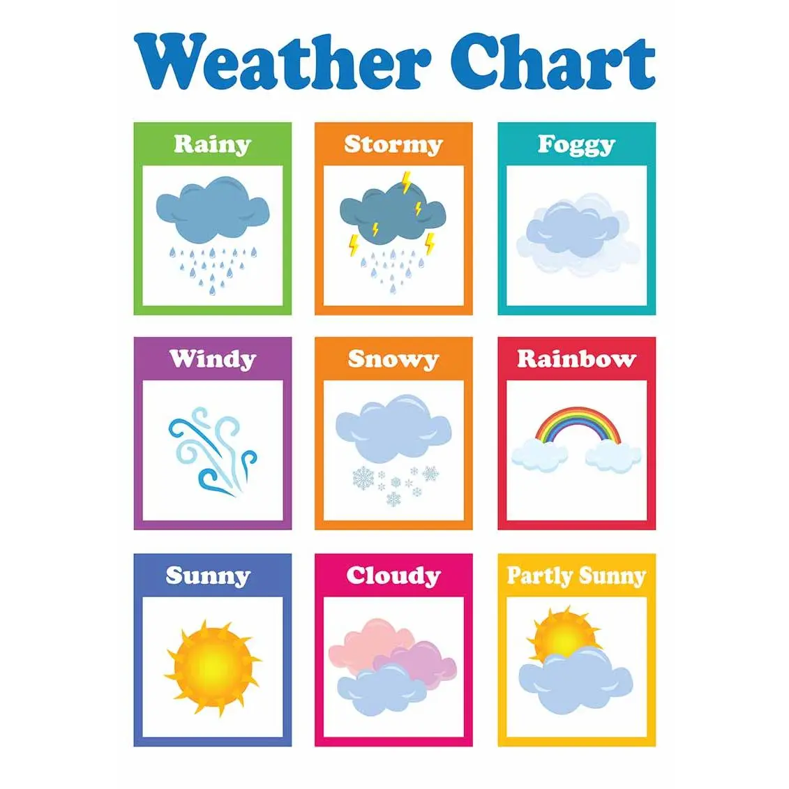 Weather Chart Educational Chart - A4 Size Poster - Waterproof print ...
