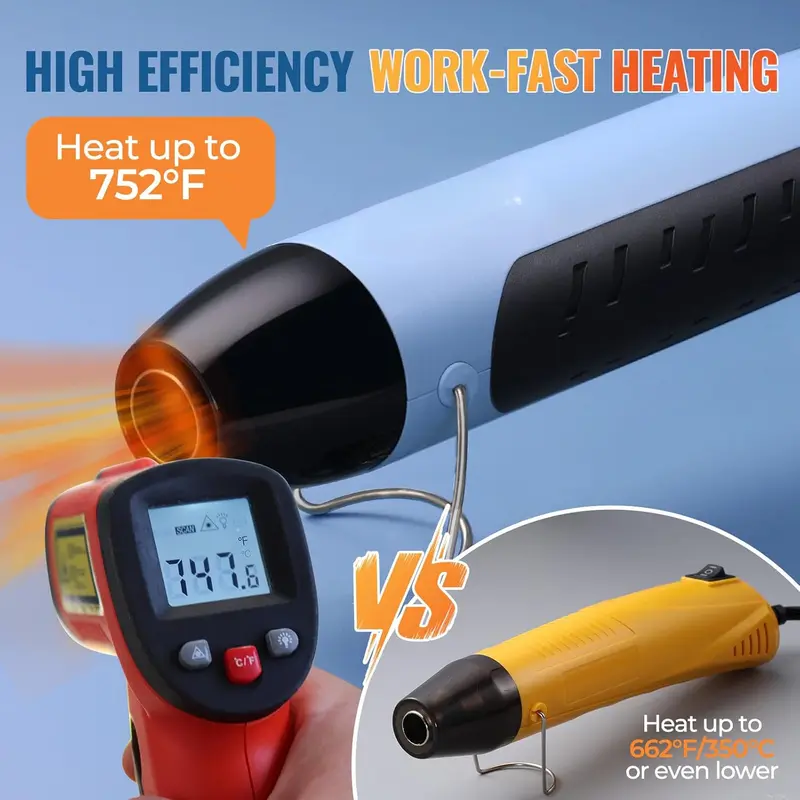 Heat Gun for Resin,350W Fast Heating Dual Temp Heat Gun (482 °   F~752 °   F) with 3 Nozzles and 2 Silicone Covers,4.9Ft Long Cable Heat Gun for Crafting,Shrink Tubing,Vinyl Wrap,Epoxy Resin 1