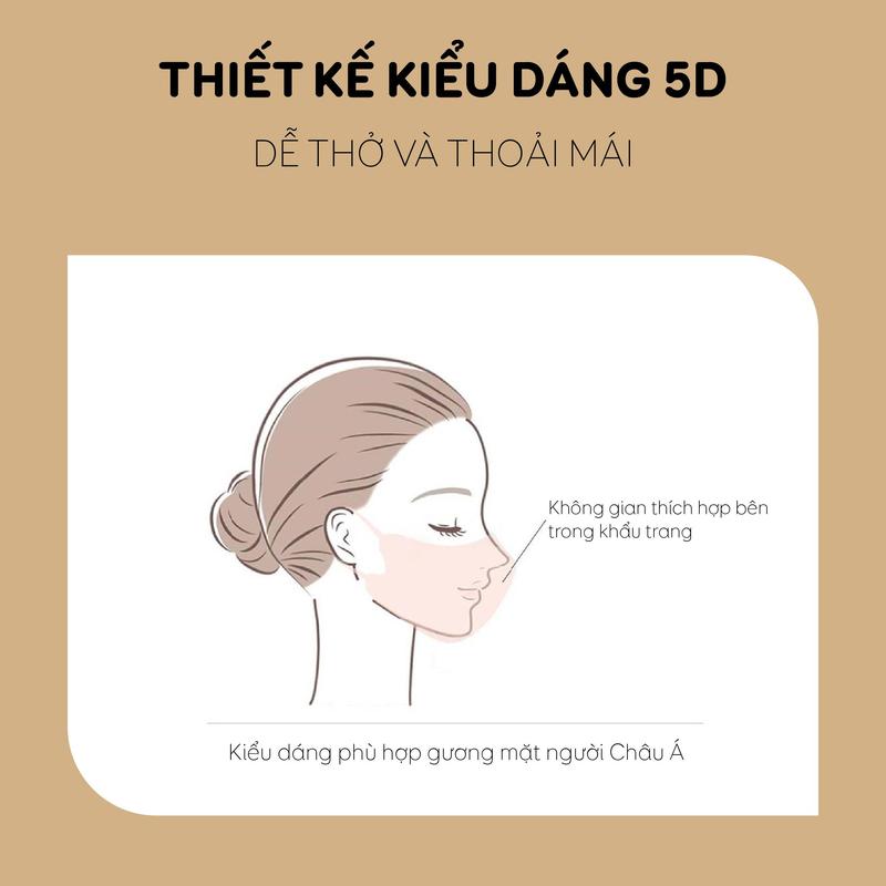 ( Mall) Hộp 100c 5D Khẩu trang Gumi kháng khuẩn 5D Mask kháng bụi mịn, kháng giọt bắn.