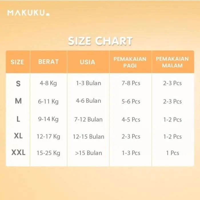 (POSIR) MAKUKU SAP diapers comfort+ 4