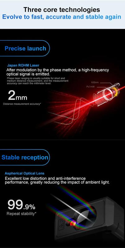 Product Introduction of 40M/131ft SNDWAY Pro Laser Distance Meter - High-Accuracy Digital Measure Tool with Large Backlit Display, Self-Calibration, and Battery Powered Operation - Portable Handle Electronic Ruler for Easy Measurements 15
