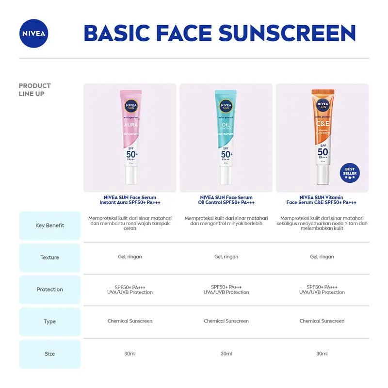 NIVEA SUN Face Serum Extra Protect C&E SPF 50+ PA+++ 30ml - Sunscreen wajah sunblock tone up vitamin daily sun protect face harian lightweight proteksi sinar matahari UV - Gel tekstur ringan, cepat meresap, tidak lengket 2