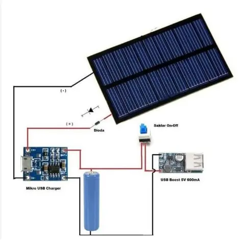 Panel Surya Solar Cell Mini DIY 5V 1,1W / Powerbank Tenaga Surya Rakitan 5