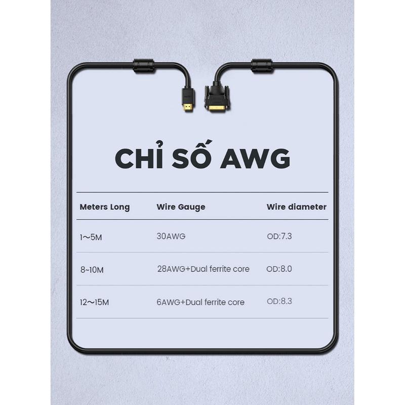 Dây HDMI To DVI, Cáp Chuyển Đổi DVI 24+1 To HDMI UGreen Cao Cấp Từ Laptop, Card màn hình, Android Set-top Box... ra màn hình Tivi Cao Su Cao Su Phụ Kiện 7