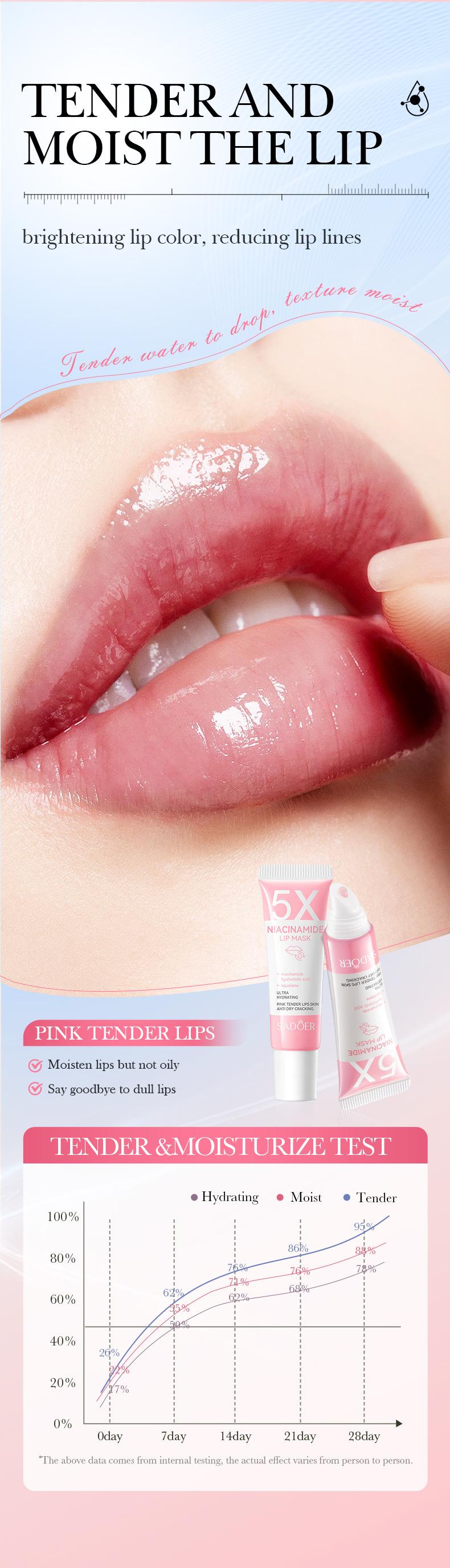Product Introduction of Lip Balm Five Times Nicotinamide Powder Moisturizing Anti-Chapping Lip Balm Lip Balm Cosmetic Skincare Moisturizer Moisture Hydrate Comfort 13