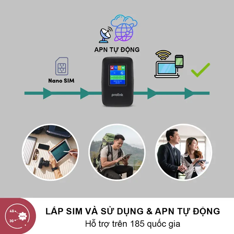 Bộ phát Wifi di động PROLiNK DL7202 4G LTE 150Mbps, pin 3100mAH, TFT 1.44", hỗ trợ 185 quốc gia - Mobile 3