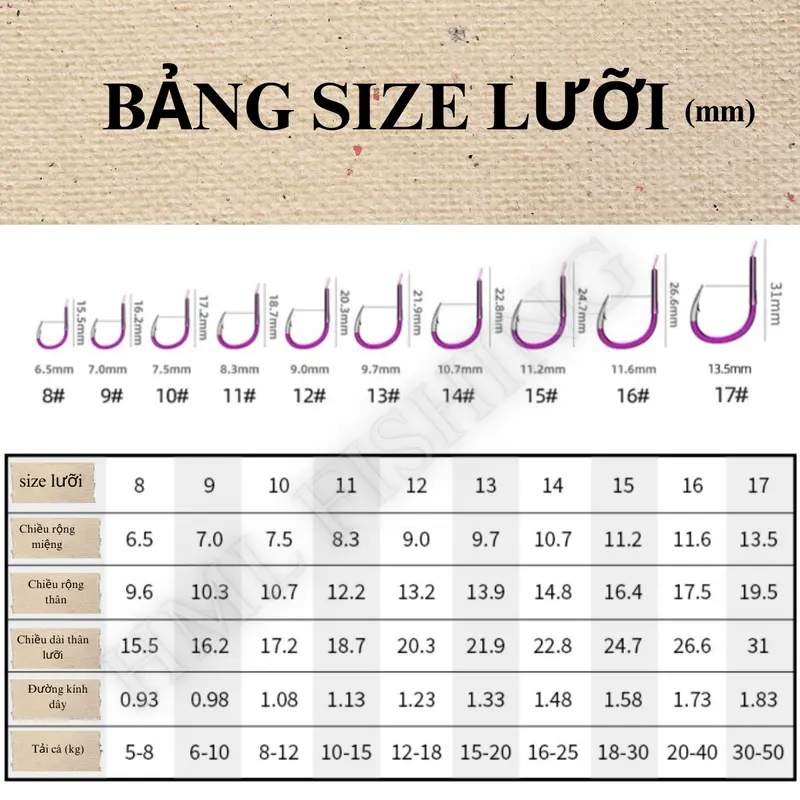 [ Thẻo Hố Đấu ][ Thiết Ngưu] Cao Cấp Gia Công Fishing Bắt Cá Đi Câu Câu Cá chì  neo 3