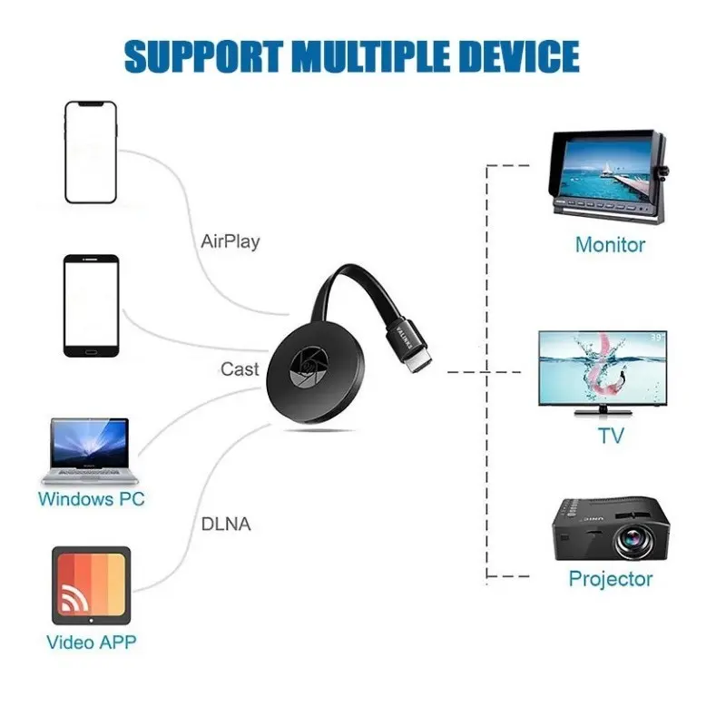 Chromecast G2, Chất Lượng Cao, Phát Trực Tiếp TV, HD, 4K, 1080P, Mirascreen, Miracast Không Dây, Google, Bộ Chuyển Đổi Hiển Thị Dongle HDMI, SeaFlash 3