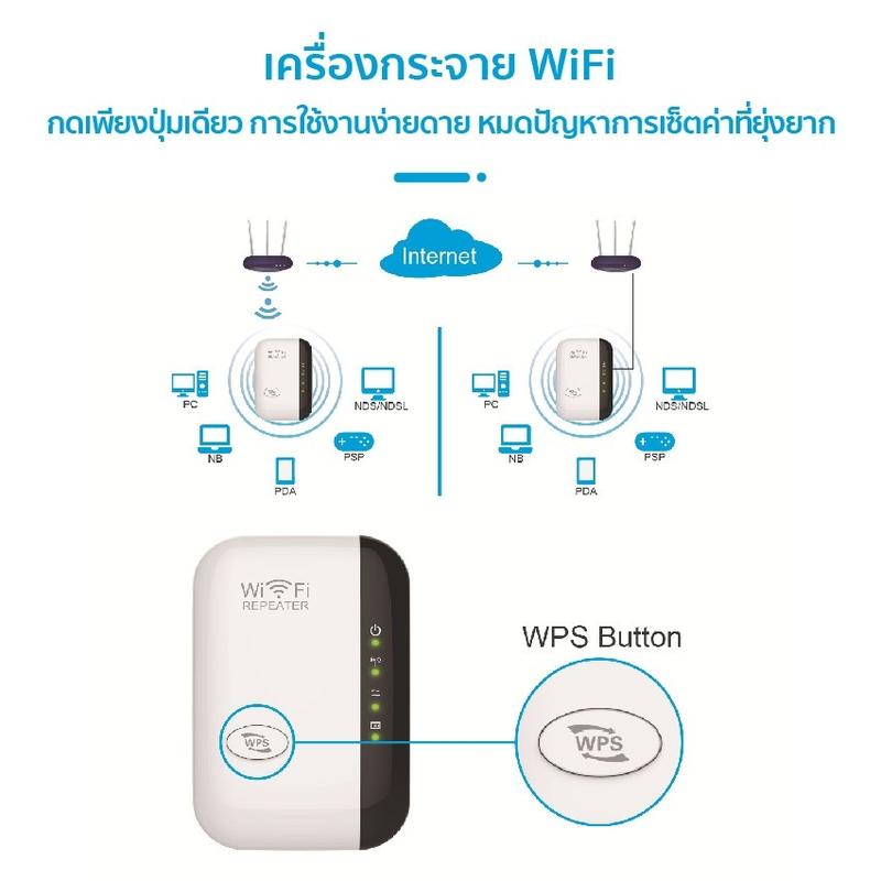 Product Introduction of (จัดส่งจากกทม.)Wifi Repeater ตัวกระจายสัญญาณไวไฟ 300 Mbps ตัวกระจายไวไฟ ตัวดึงสัญญาณ เครื่องช่วยขยายสัญญาณ 35
