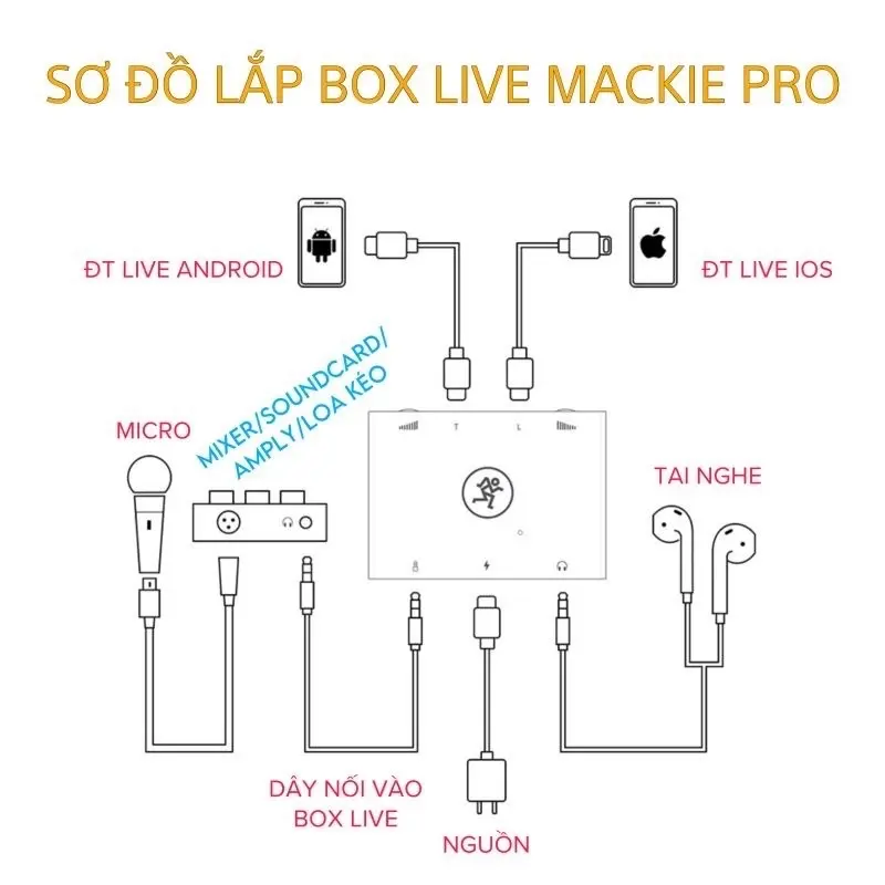 Cục BOX LIVESTREAM hỗ trợ ÂM THANH STEREO CHẤT LƯỢNG CAO 2