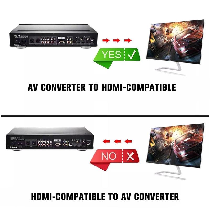 Product Introduction of Bộ chuyển đổi AV sang HDMI, 1 bộ, Hỗ trợ đầu ra độ nét cao 1080p hoặc 720p, Không cần cài đặt trình điều khiển, Cầm Tay, linh hoạt, cắm và chạy Phụ Kiện 115
