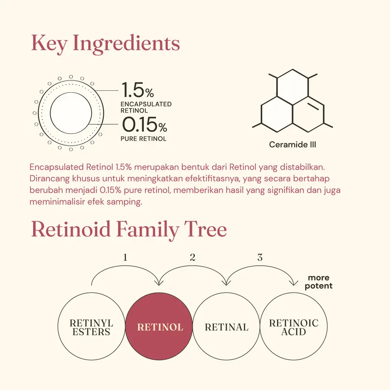 For Skin's Sake FSS Retinol Serum 0.15% Membantu Memudarkan Garis Halus Memudarkan Tanda Penuaan with Ceramide III Perawatan Kerutan Remaja Mengencangkan Mencerahkan anti Aging 3