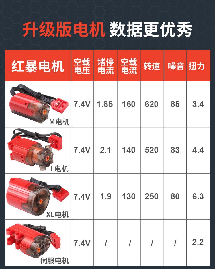 Product Introduction of Bộ động cơ điện khối lắp ráp, Bộ phận công nghệ PF, Sửa đổi MOC, Lập trình điều khiển từ xa bằng ứng dụng, Tương thích với động cơ điện 2
