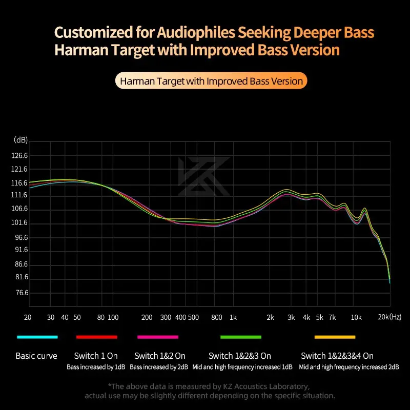 KZ CASTOR Dual Dynamic Driver Metal In Ear Earphone - with MIC 6