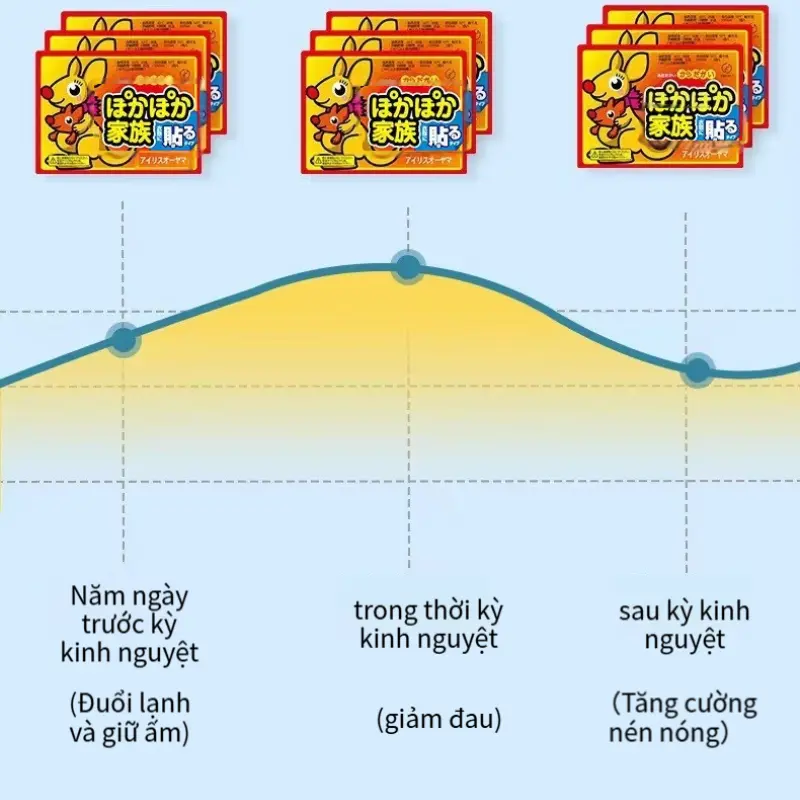 Miếng Dán Sưởi Ấm, Thiết Kế Kangaroo Hoạt Hình, Miếng Dán Sưởi Ấm Chân, Miếng Dán Sưởi Ấm Eo, Miếng Dán Sưởi Ấm Thông Minh, Miếng Dán Sưởi Ấm, Để Giữ Ấm Cơ Thể 6