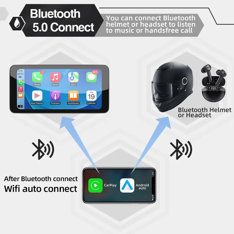 6.5 Inch Motorcycle Smart Screen, Touch Screen Portable Android Auto Bluetooth-compatible Anti-theft Waterproof GPS Navigation, Dashboard, Car Camera 2