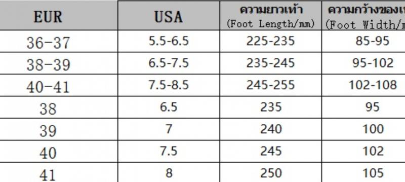 Product Introduction of รองเท้าผ้าใบคนดังทางอินเทอร์เน็ตสำหรับผู้ชาย รองเท้าส้นเตี้ยอินเทรนด์สไตล์เกาหลี ลำลอง สไตล์ฮ่องกง กระดาน ฤดูใบไม้ผลิและฤดูใบไม้ร่วง 0