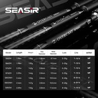 Gambar SEASIRORIGIN Overcast M/MH Joran Pancing Spinning&Casting Serat Karbon dengan Ring Pemandu Keramik Sensitivitas Tinggi Berat Umpan 5-40g Panjang 1.98M-2.59M Joran Satu Bagian dengan Pegangan untuk Jarak Lempar Jauh - S662M(1.98M) dari SeasirToko Kab. Tangerang 2 Tokopedia