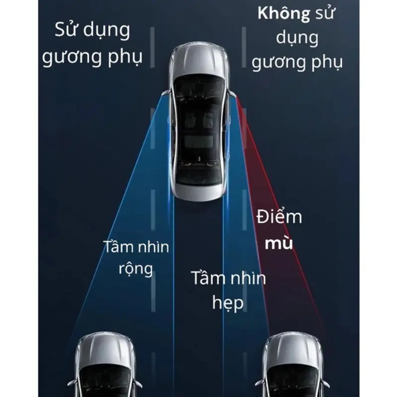 Cặp 2 Gương Cầu Lồi GCL-01 Gắn Kính Hậu Ô Tô Xoay 360 Xoá Điểm Mù Sử Dụng Đế Hút Không Để Lại  vết keo khó tẩy. 7