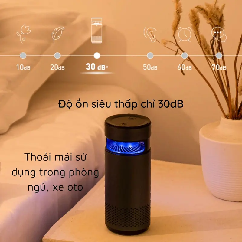 Máy Lọc Không Khí Ô Tô E-L3, Sử Dụng UVC Và Bộ Lọc HEPA Kép Khử Trùng Diệt Khuẩn Làm Sạch Không Khí Thiết Kế Hợp Kim Nhôm Sang Trọng, Gia Dụng Gia Đình 6
