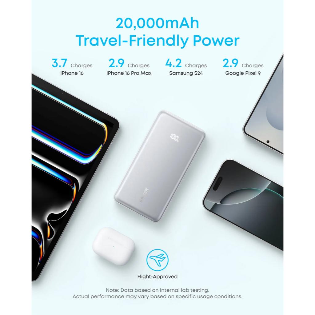 Anker Powerbank Built-in USB C Cable 10000mAh Zolo - White A110DH21