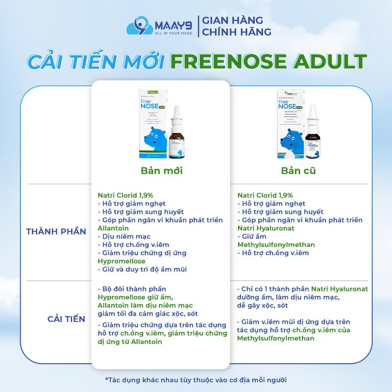 Xịt mũi nước muối ưu trương Novocare Freenose giảm ngạt mũi, chảy nước mũi, giảm sung huyết, duy trì độ ẩm mũi 20ml 3