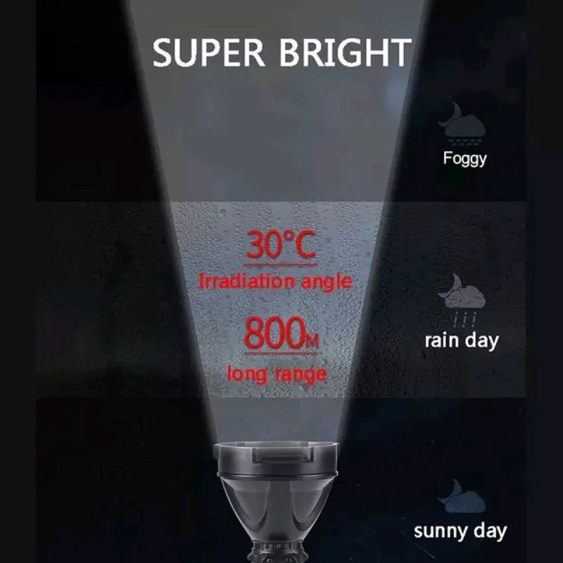 Senter super terang LED waterproof USB charger 3