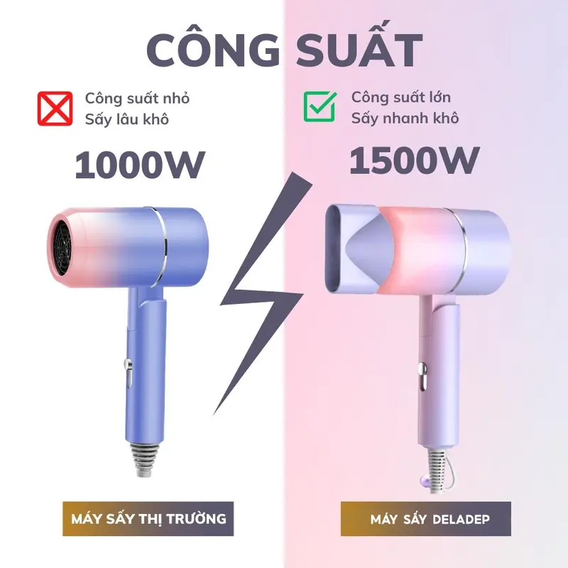 Máy Sấy Tóc Mini Gấp Gọn DELAX- MST02 - Tạo Kiểu Tóc Chuyên Nghiệp Công Suất Lớn 1500W Chống Cháy Nổ Bảo Hành 12 Tháng Women Nữ 6