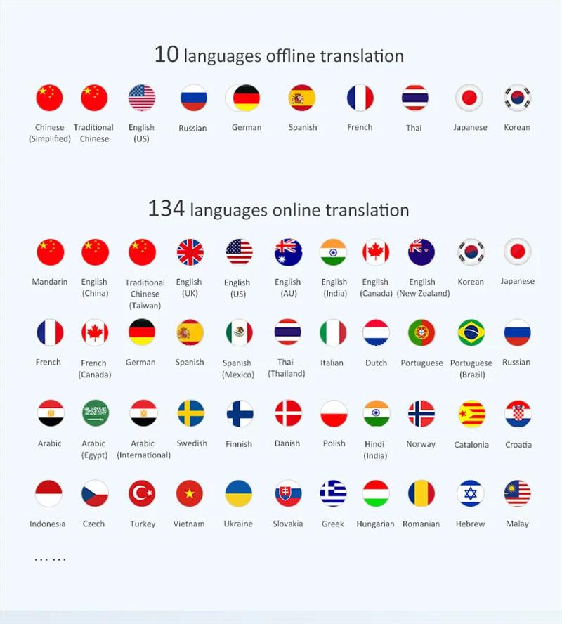 Product Introduction of Portable Intelligent Voice Translator, Interactive Real-Speech, Offline Translation Machine, Business Travel, T11, 134 Languages 24