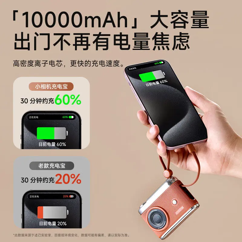 Sạc Dự Phòng Máy Ảnh Sáng Tạo Cổ Điển Shuji, Sản Phẩm Bán Chạy, 10000 MA, Sạc Nhanh 22,5W, Có Cáp, Nhẹ, Bộ Nguồn Điện Di Động Sạc Pin Phụ Kiện 5