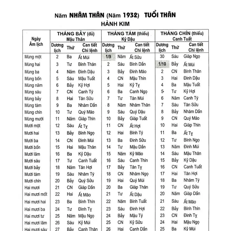 Sách - Lịch vạn niên 1932 - 2050 (BÌA CỨNG) (tái bản) sách tử vi tướng số 3