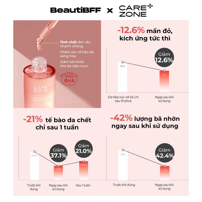 [ SAMPLE ] dùng thử tinh chất Phục Hồi từ gốc cho da mụn CAREZONE A-Cure Blemish Quick Soothing Ampoule 7