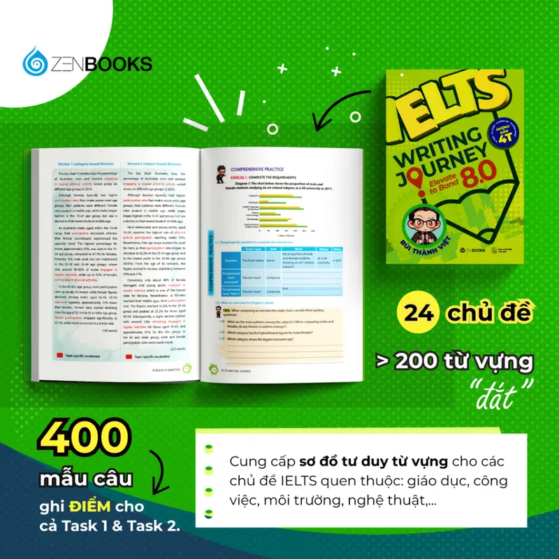 Sach - Bộ Sách Tiếng Anh Ielts Writing Journey (Tập 1,2) - Từ Cơ Bản Đến Band 8.0 6