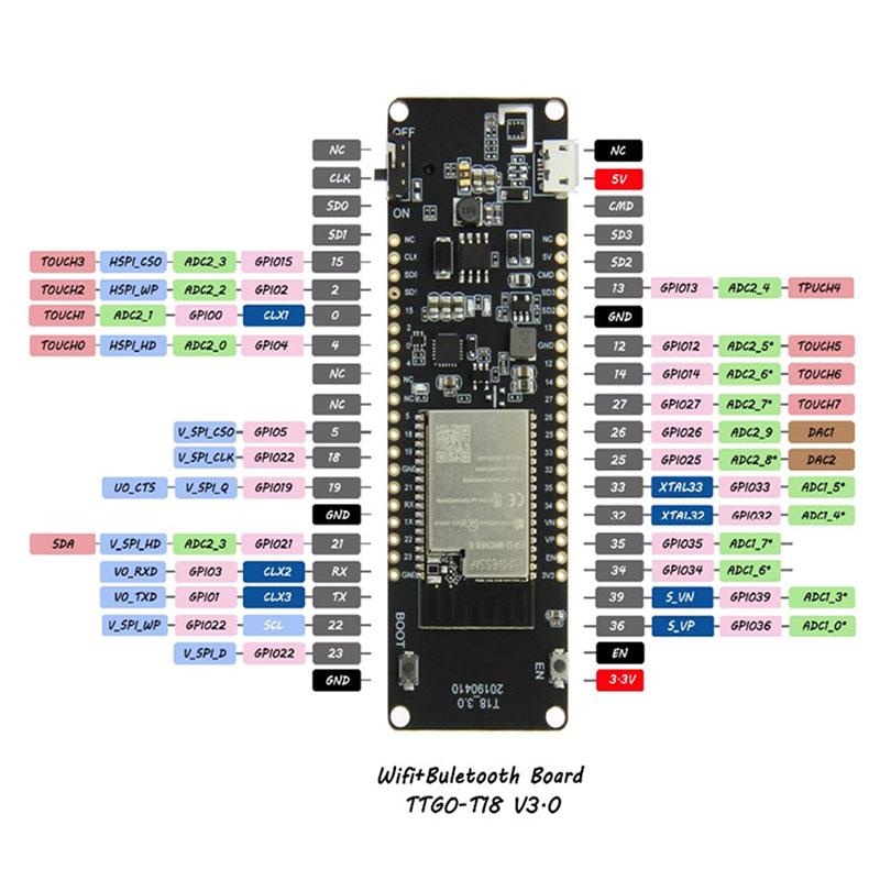 Product Introduction of ESP32-WROVER-B Development Board TTGO T-Energy ESP32 8MByte PSRAM WiFi & Bluetooth Module 18650 Battery Shell 14