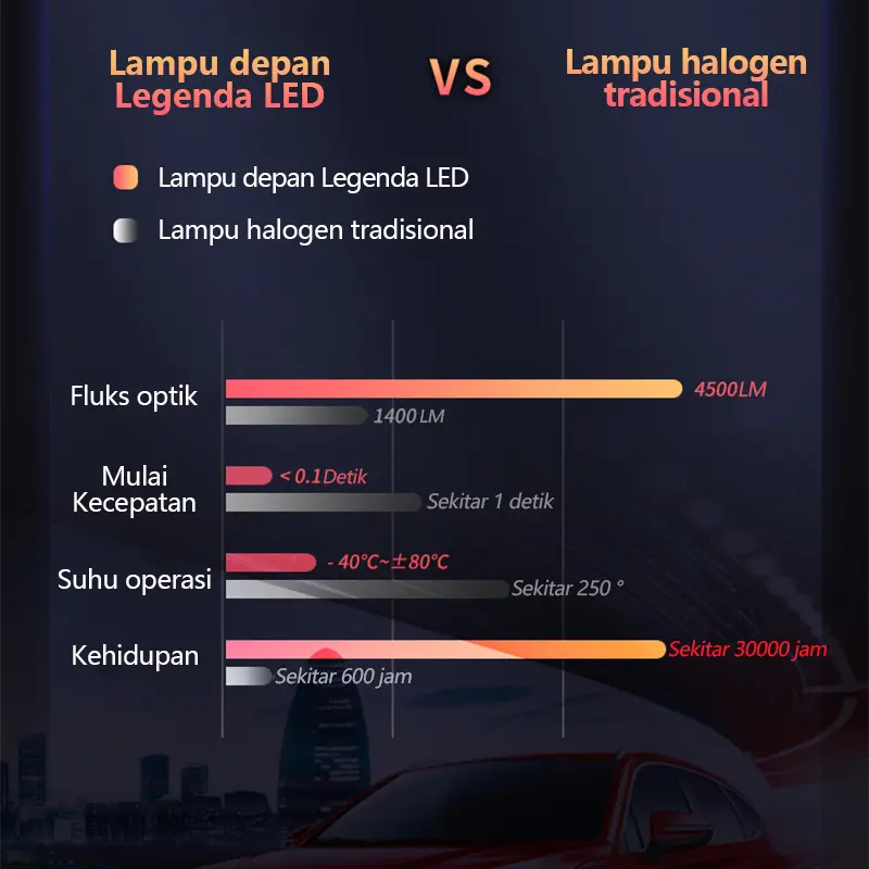 Lampu utama Led  RTD A81/A82 36/40W Mini Projector H4 cut off motor mobil Car 4