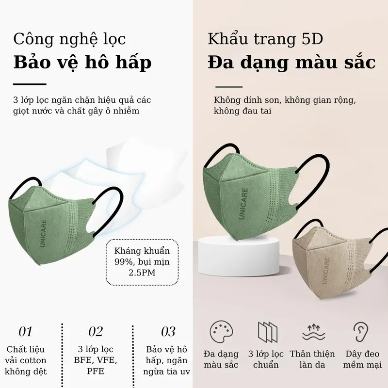 UNICARE Thùng 100 Chiếc Khẩu Trang 5D 3 Lớp Kháng Khuẩn Dành Cho Người Lớn Phụ Kiện Che Mặt Accessories Mask vn 7