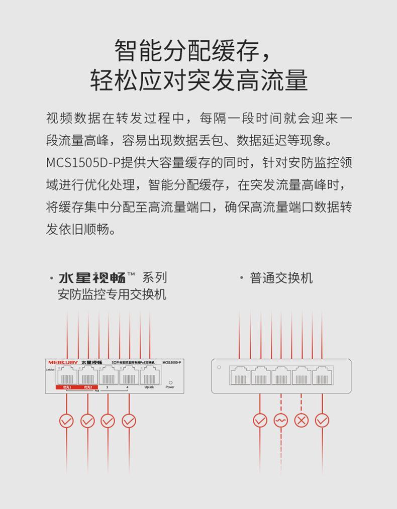 Product Introduction of Mercury MCS1505D-P Gigabit 5-port Plug-and-play Security Monitoring Dedicated PoE Switch With A Total Power Of 43W 32